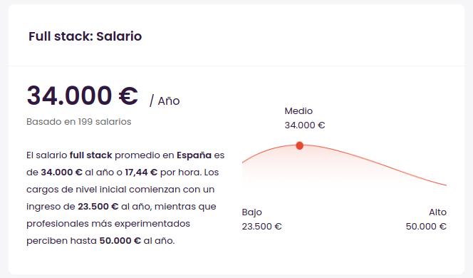 Salario desarrollador FullStack en España